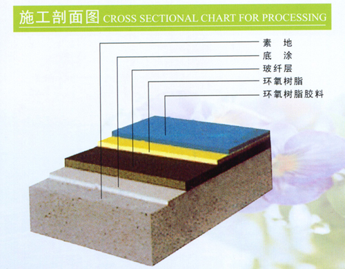 水性環(huán)氧地坪工程地坪漆